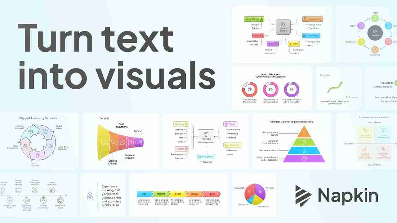 Napkin AI: A Beginners Guide to Creating Infographics from