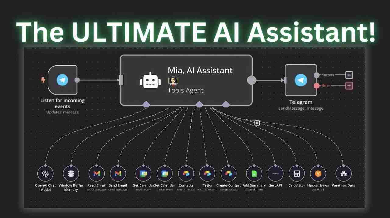 AI Assistants: The Secret to Effortless Productivity (No